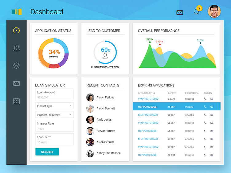 Dashboard Preview